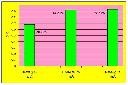 chup_dong_mach_vanh-h2
