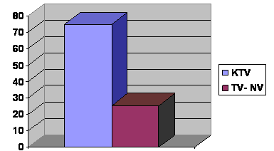Troponin_I_Tim-h5