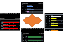 Chẩn đoán và điều trị tăng huyết áp theo cơ chế huyết động học – Hướng tiếp cận đầy tiềm năng