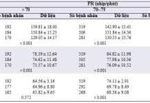 Giảm nhịp tim sau điều trị, không phụ thuộc nhịp tim ban đầu, một chỉ báo cho đáp ứng của huyết áp với Nebivolol: Phân tích dưới nhóm từ nghiên cứu thực tế BENEFIT-KOREA – P1