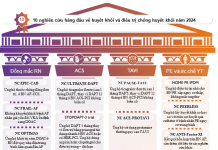 Bản tin tổng hợp – Tháng 6/2025