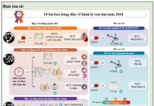 Bản tin tổng hợp – Tháng 8/2025