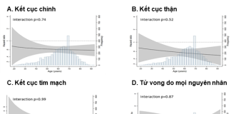 Vai trò của Dapagliflozin trong điều trị bệnh thận mạn trên các phổ bệnh nhân: Kết quả từ một số nghiên cứu