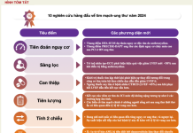 Bản tin tổng hợp – Tháng 9/2025