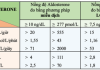 Cập nhật khuyến cáo về tầm soát và chẩn đoán cường Aldosterone nguyên phát của Hiệp hội Nội tiết Hoa Kỳ 2025
