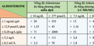 Cập nhật khuyến cáo về tầm soát và chẩn đoán cường Aldosterone nguyên phát của Hiệp hội Nội tiết Hoa Kỳ 2025