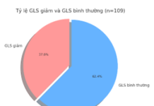 Mối liên quan giữa biến dạng tổng dọc thất trái với HBA1C và Albumin niệu ở bệnh nhân đái tháo đường Típ 2