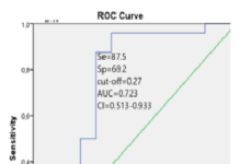 Dự đoán áp lực tĩnh mạch trung tâm bằng siêu âm Doppler tĩnh mạch cảnh trong tại khoa nội Tim mạch BV đa khoa Long An năm 2025