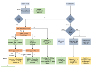 Bản tin tổng hợp – Tháng 12/2025