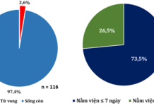 Các yếu tố dự đoán kết cục nội viện ở bệnh nhân suy tim mất bù cấp tại bệnh viện Nhân Dân 115
