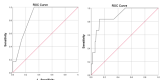 So sánh giá trị của thang điểm Zwolle và Grace trong dự đoán tử vong nội viện ở bệnh nhân nhồi máu cơ tim cấp ST chênh lên
