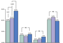 Kháng đông trong can thiệp mạch vành qua da: Từ cơ sở đến thực hành – P2