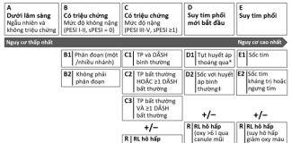 Có gì mới trong trong hướng dẫn 2026 của Aha/Acc về đánh giá và xử trí thuyên tắc phổi cấp?