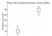 Đặc điểm Microalbumin niệu ở người bệnh đái tháo đường tuýp 2 điều trị tại khoa nội tổng hợp BV đa khoa Sài Gòn năm 2025