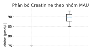Đặc điểm Microalbumin niệu ở người bệnh đái tháo đường tuýp 2 điều trị tại khoa nội tổng hợp BV đa khoa Sài Gòn năm 2025
