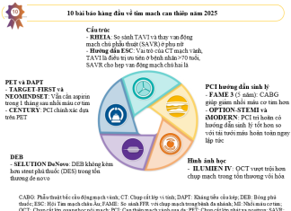 Bản tin tổng hợp – Tháng 04/2026