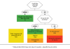 Chiến lược quản lý rung nhĩ liên quan đến yếu tố stress (Strategy of Management of Stressor-Associated Atrial Fibrillation)