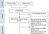 Tổng quan hệ thống về chi phí y tế trực tiếp trong điều trị bệnh thận mạn (Systematic review of direct medical costs in the treatment of chronic kidney disease)