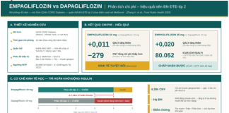 Empagliflozin hay Dapagliflozin cho bệnh nhân đái tháo đường Típ 2 chưa kiểm soát với Metformin nhìn từ phân tích chi phí – Tiện ích của Zhang và cộng sự 2025