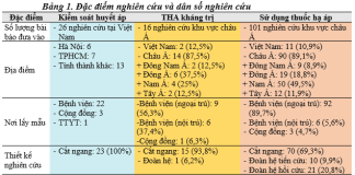 Tỷ lệ kiểm soát huyết áp và sử dụng thuốc hạ áp tại Việt Nam: Tổng quan hệ thống & phân tích gộp