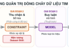 Khung tư duy hệ thống “Mic” trong thiết kế nghiên cứu tim mạch học số