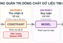 Khung tư duy hệ thống “Mic” trong thiết kế nghiên cứu tim mạch học số