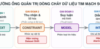 Khung tư duy hệ thống “Mic” trong thiết kế nghiên cứu tim mạch học số
